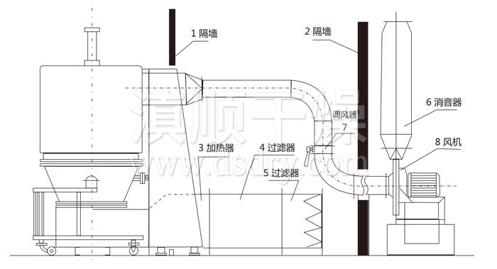 高效沸騰幹燥機結構（gòu）示意圖
