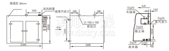 熱風循（xún）環烘箱結構示意圖